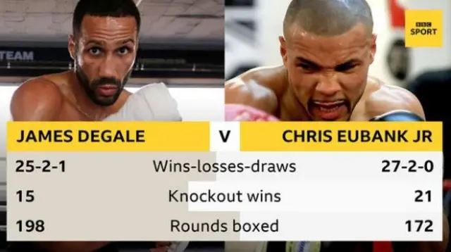 Degale v Eubank