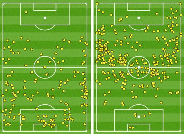 Touch map of Chelsea v Man City