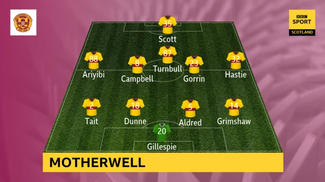 Motherwell line-up