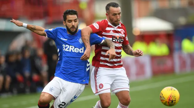 Daniel Candeias and Dougie Imrie