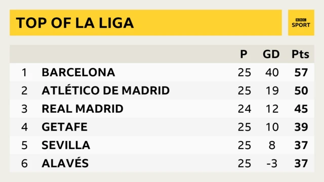 La Liga