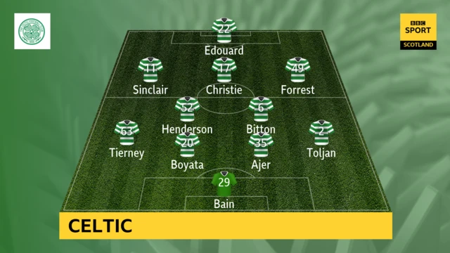 Celtic line-up