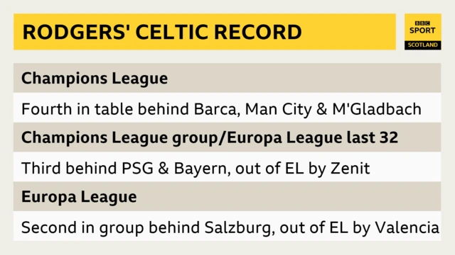 Euro table