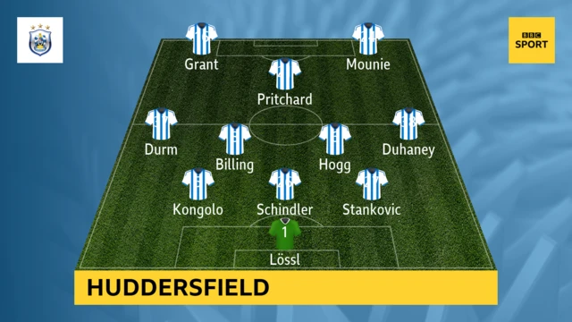 Huddersfield