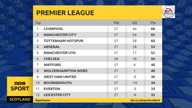 English Premier League