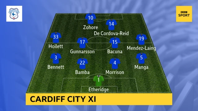 Cardiff XI