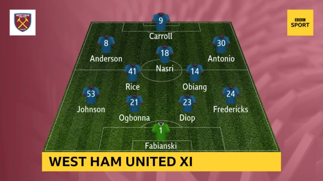 West Ham XI v Man City