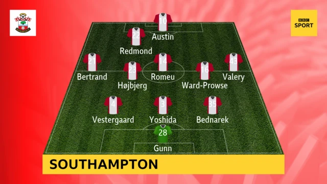 Southampton XI