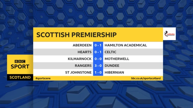 Premiership scores