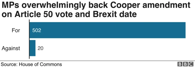 Chart showing votes for Cooper amendment