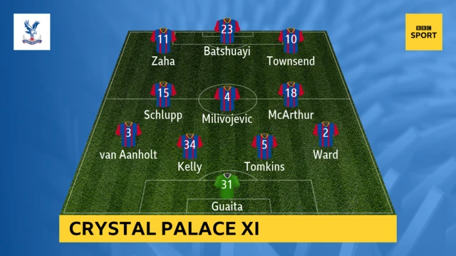 Crystal Palace v Man Utd