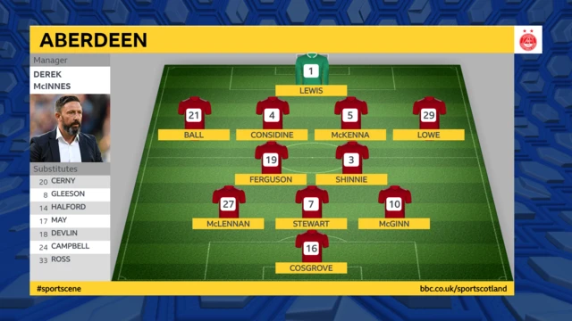 Aberdeen line-up