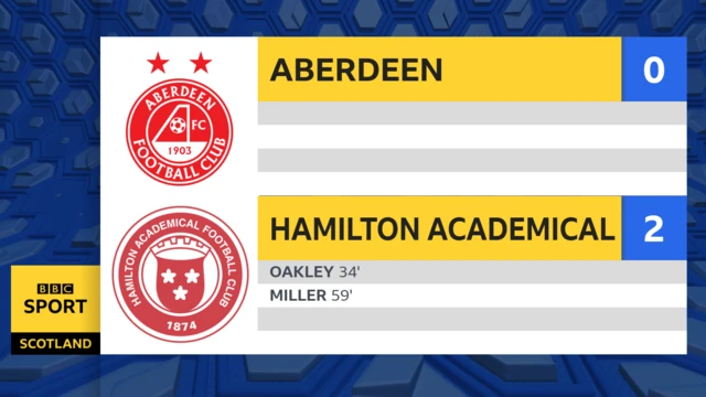 Aberdeen 0- 2 Hamilton Academical