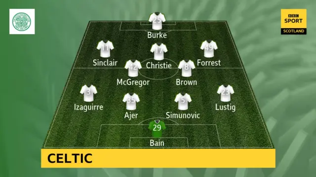 Celtic XI