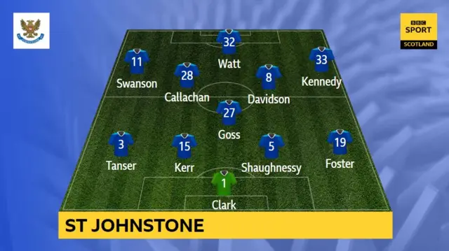 St Johnstone