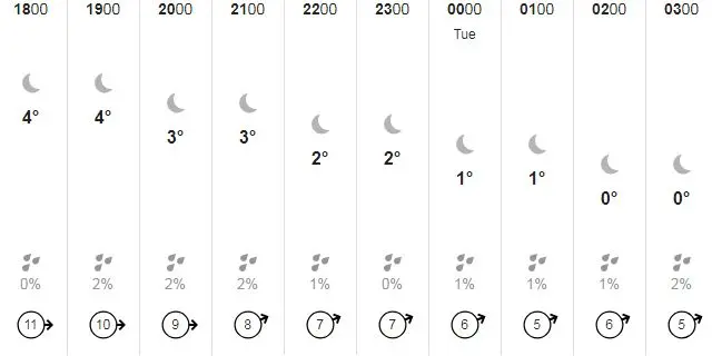 weather graphic