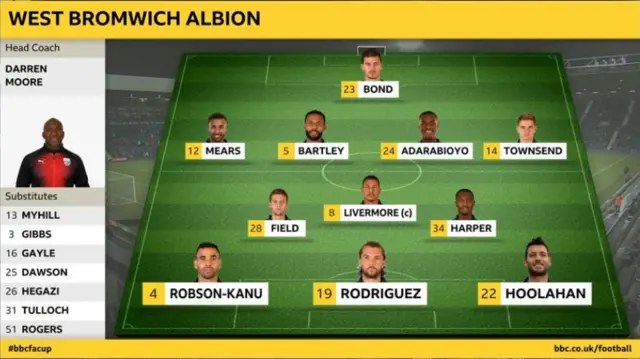 West Brom