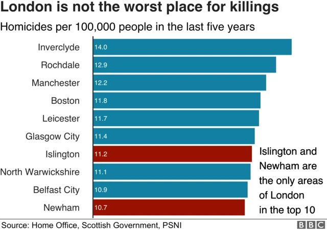 ONS statistics