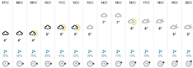 Wx graphic