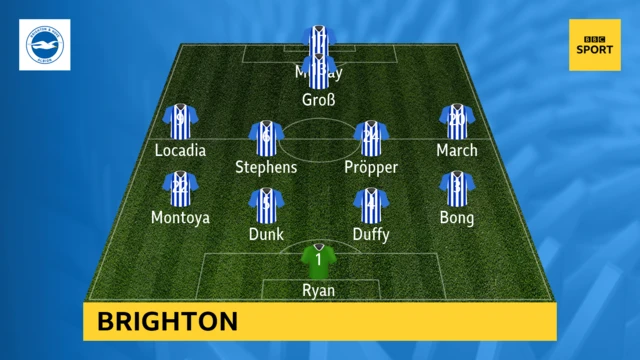 Brighton team