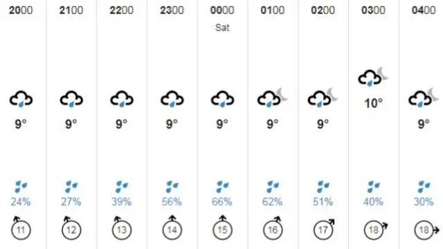 weather chart