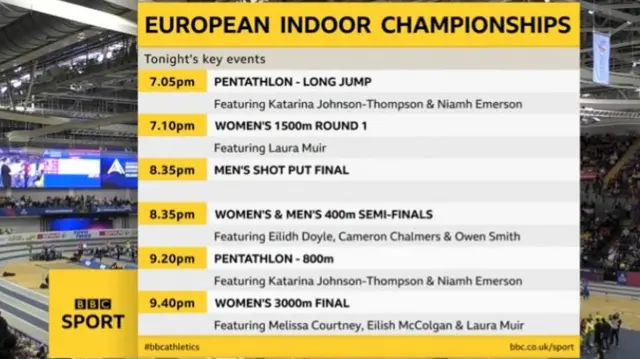 Evening schedule at European Indoor Championships