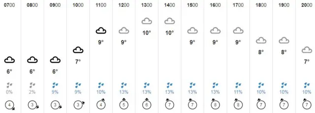 Weather graphic