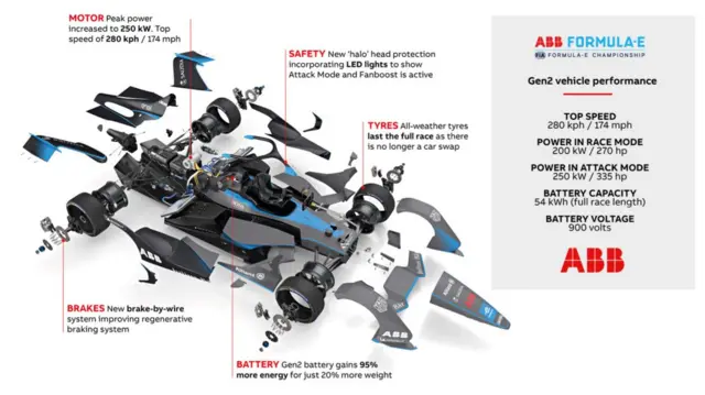 Gen2 car Infographic