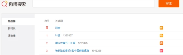 Screengrab of Sina Weibo's trending page