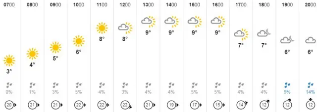 Weather graphic