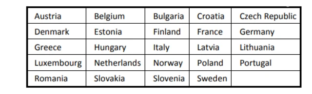 List of new IDP countries