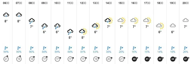 Weather graphic