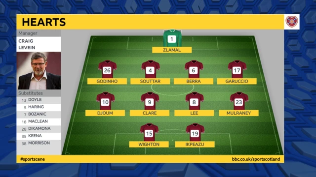 Hearts XI