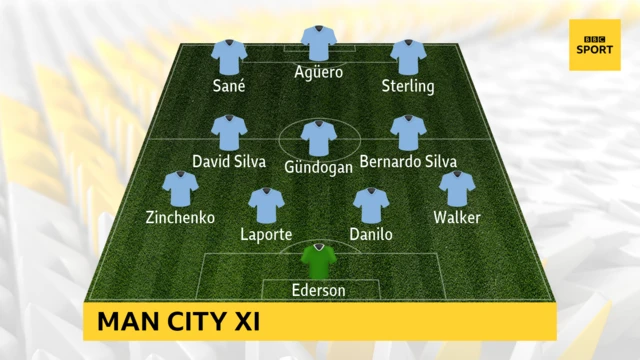 Man City v Schalke