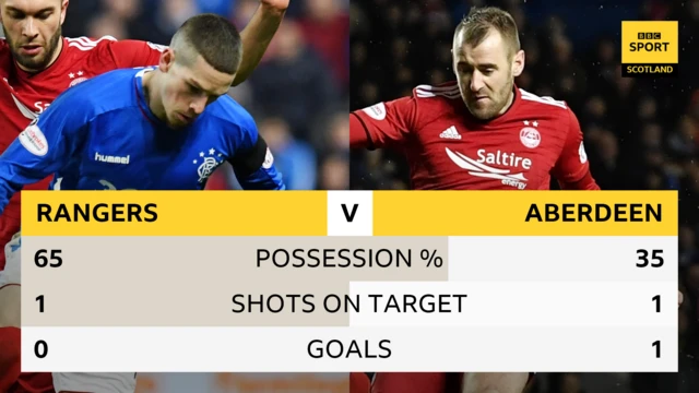Half-time stats