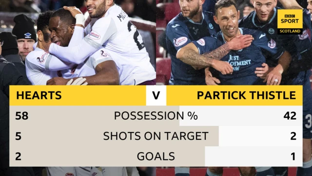 Stats