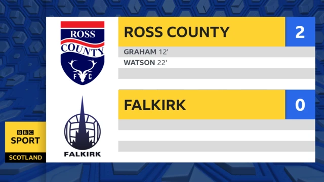 Ross County Falkirk