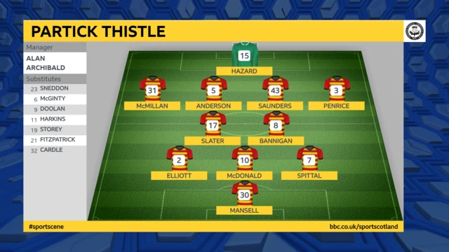 Partick Thistle XI