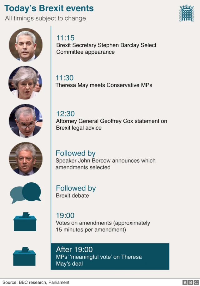 Brexit events timeline