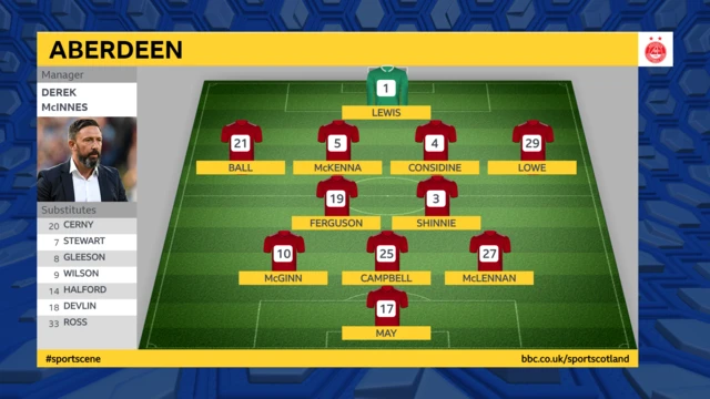 Aberdeen XI