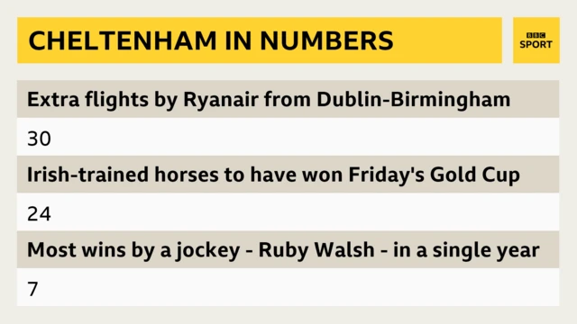 Cheltenham in numbers