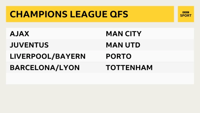 Quarter final teams