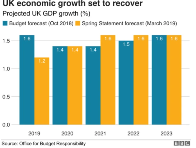 growth chart