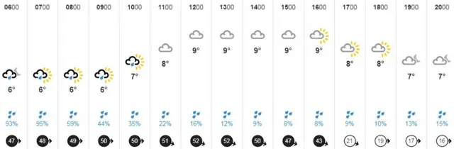 weather graphic