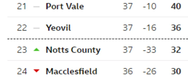 League Two table