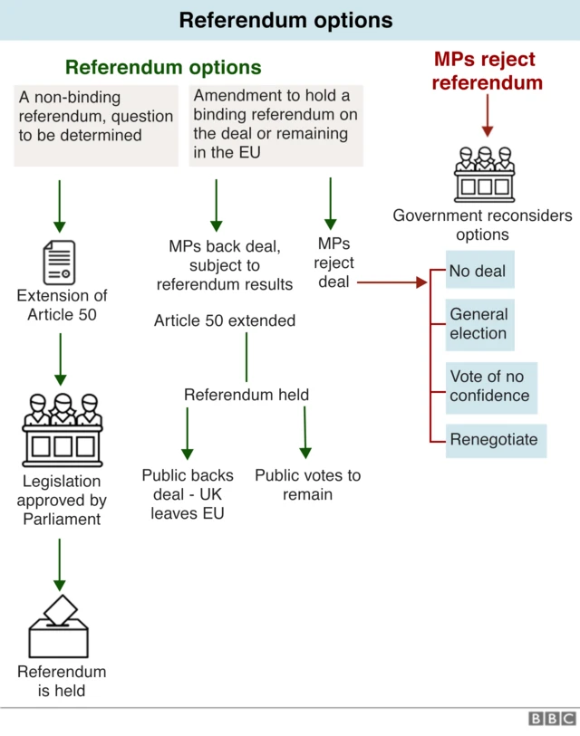 Flow chart