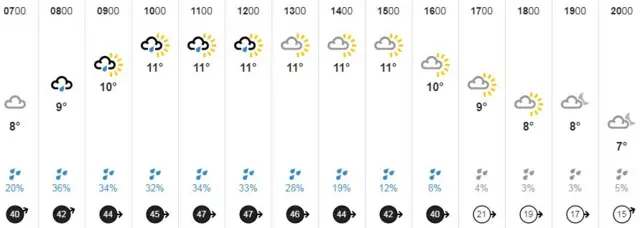 Weather graphic