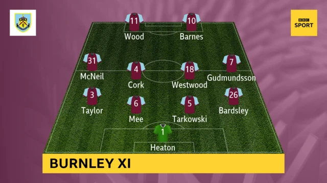 Burnley XI