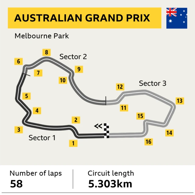 australian gp track grpahic