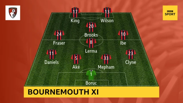 Bournemouth XI v Newcastle